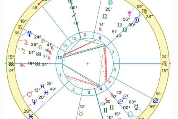个人排盘揭秘：如何通过星座和行星位置了解你的命运轨迹