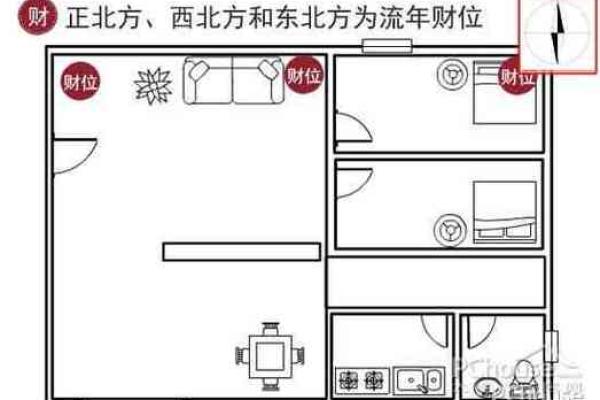 财位空缺如何影响家居风水及招财布局建议