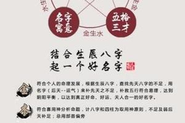 五行八字取名的技巧与禁忌解析