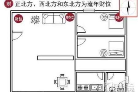 财位空缺如何影响家居风水及招财布局建议