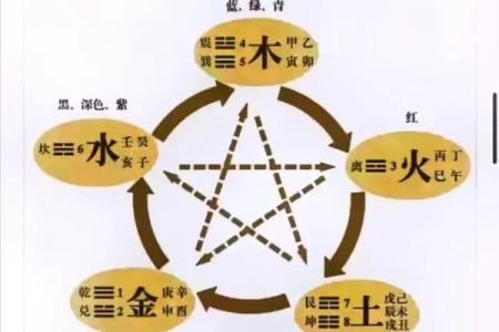 破解天干相克带来的困扰