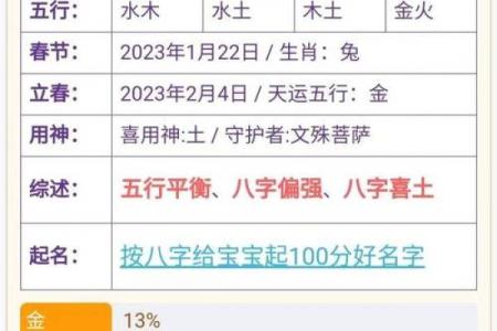 五行八字取名的技巧与禁忌解析