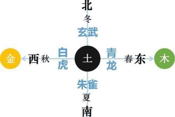 东南方五行属性解析及其对风水的影响
