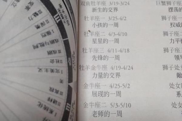 四柱排盘解析：揭示命运密码与性格特征的奥秘