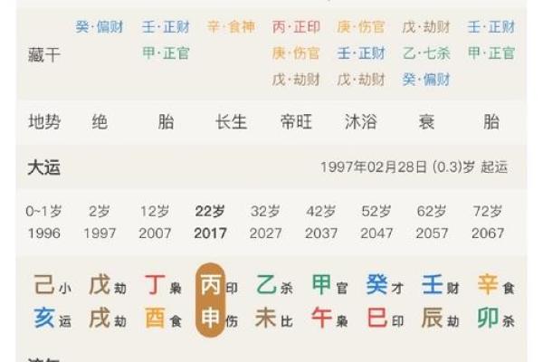 八字财富对照表解析：如何通过八字看财富运势