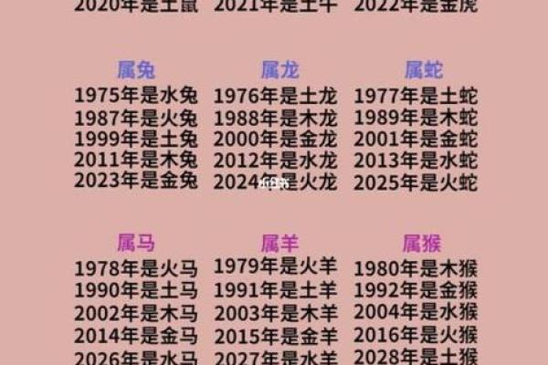 格字的五行属性解析及其命理影响