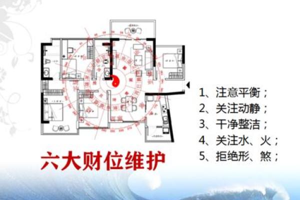 餐厅风水财位位置图与餐厅盈利的秘密