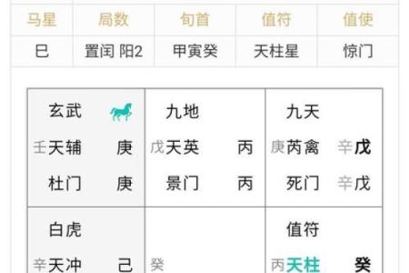 奇门转盘排盘揭秘：如何通过命盘解析未来趋势