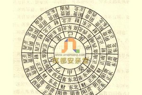风水日历揭秘：如何准确找到财位提升运势