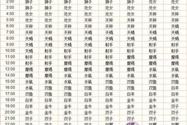 星座排盘准确度如何提升？详细指南