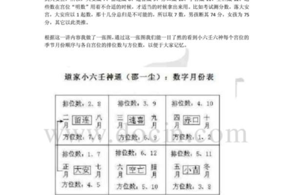 星座排盘准确度如何提升？详细指南