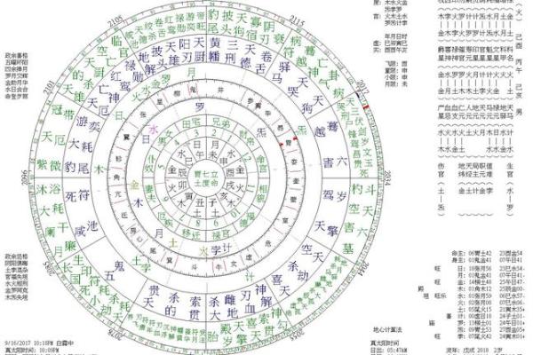 七政四余排盘手机版使用体验与操作技巧分享