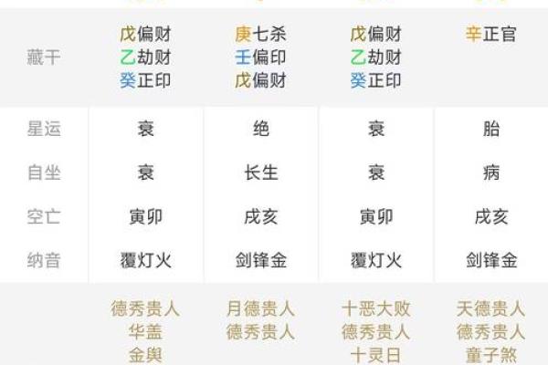 解锁星座排盘软件带来的命运指引