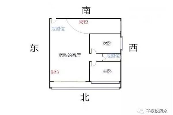 家里财位怎么找？简单风水技巧帮你轻松定位