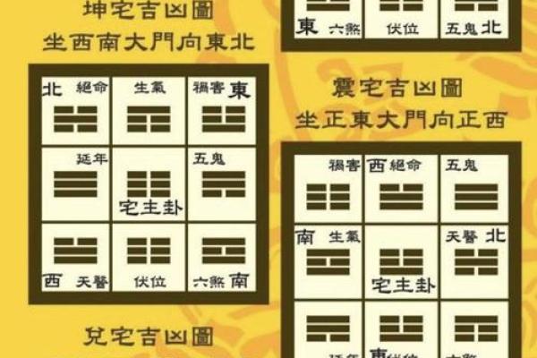 家里财位怎么找？简单风水技巧帮你轻松定位