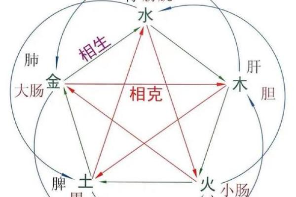 五行缺失对事业和家庭的潜在影响