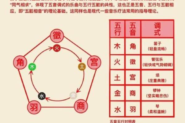 五行克制关系解析：深入了解五行相生相克的奥秘