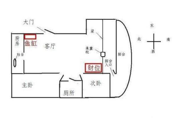 如何正确确定客厅风水财位提升运势