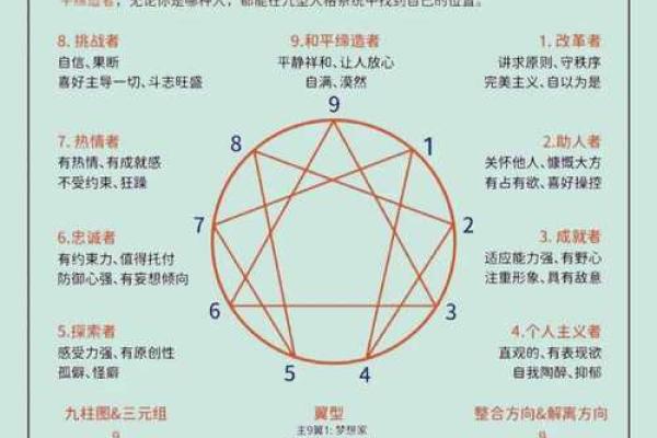 九字命解析：探索命理中的深层奥秘与人生轨迹