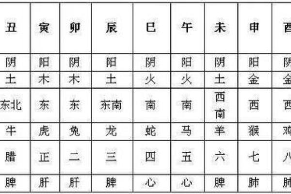 栎字的五行属性及其在命理中的意义分析