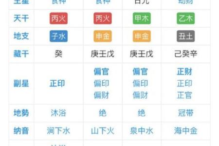 如何解读杀破狼命中的吉凶变化