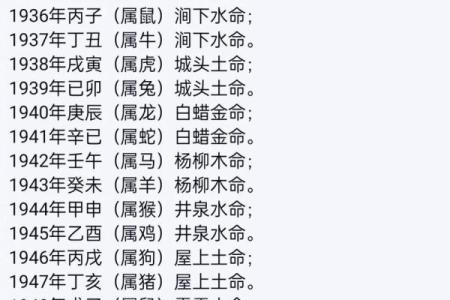 生辰八字命格揭秘：如何通过八字了解你的命运轨迹