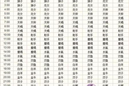 星座排盘准确度如何提升？详细指南