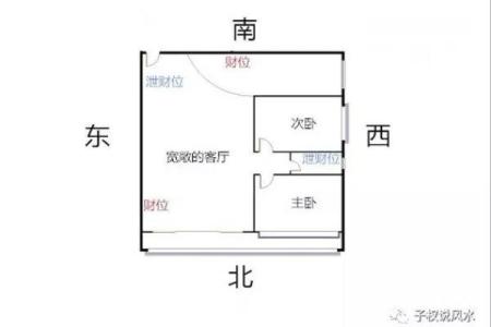 家里财位怎么找？简单风水技巧帮你轻松定位