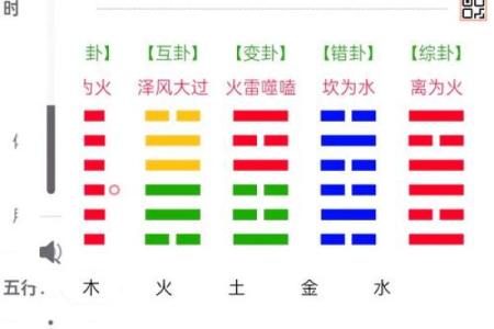 如何通过梅花易数在线排盘精准解卦