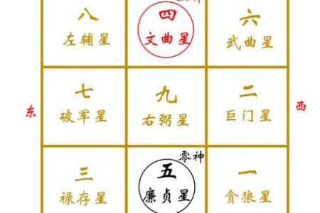 了解风水财位的布局步骤，提升财富运势的关键窍门