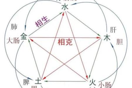 五行缺失对事业和家庭的潜在影响