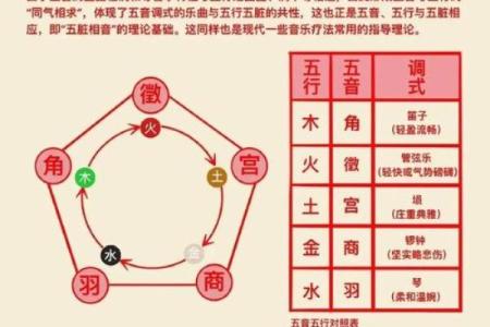 五行克制关系解析：深入了解五行相生相克的奥秘