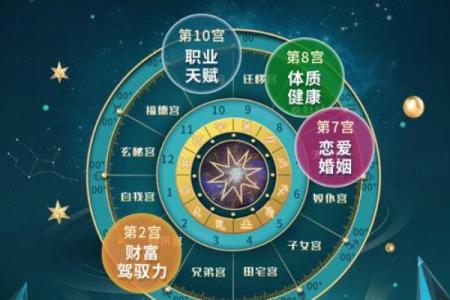 在线排命盘助你解锁命运密码，轻松了解未来走向