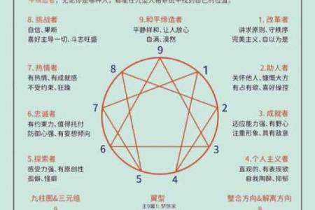 九字命解析：探索命理中的深层奥秘与人生轨迹