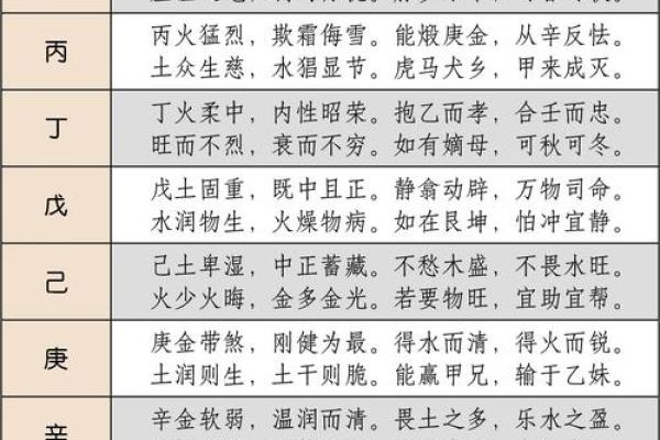 出生的五行属性解析与命理深度剖析