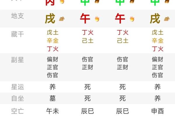 八字五柱排盘解析与运势解读技巧