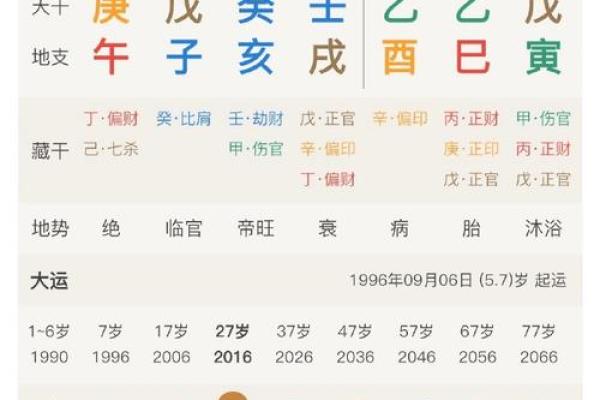 八字命理如何助力事业成功与发展