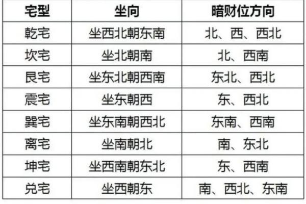 财位风水轮如何正确摆放提升财运运势