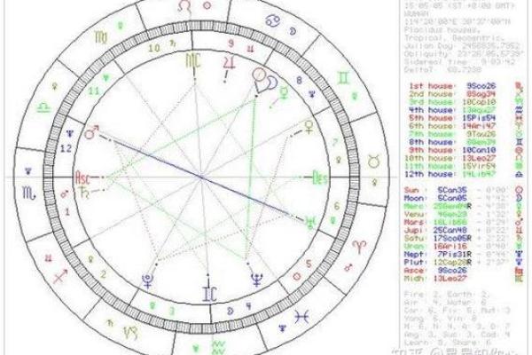 占星术排盘解析：如何通过星盘了解你的命运轨迹