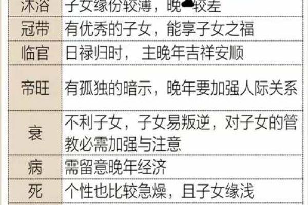 如何解读旺从旺天干在八字命理中的作用