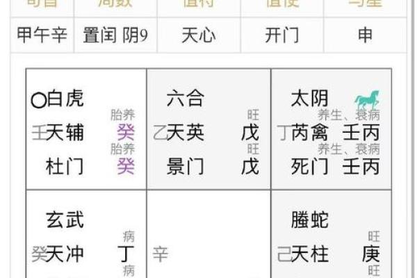 通过刘文元奇门遁甲在线排盘找准命运方向