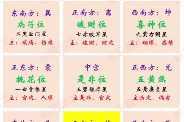 八字命理解析：出生时间对人生运势的深远影响