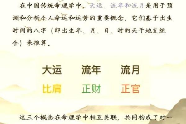 八字命理解析：出生时间对人生运势的深远影响