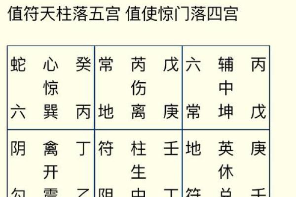 八字天乙贵人如何影响命运运势分析