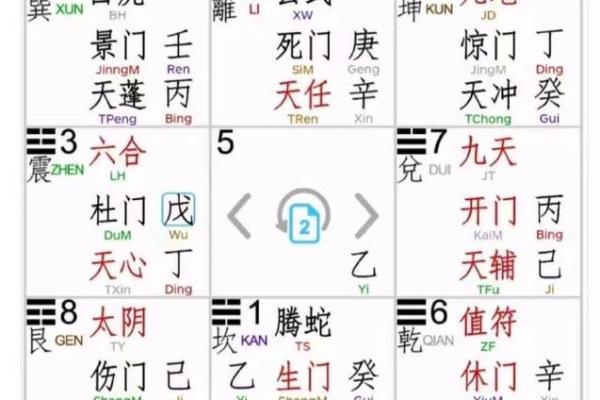 飞宫小奇门在线排盘：一键解读你的命运密码
