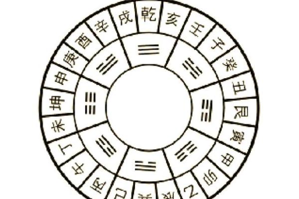 坐支如何与天干相互作用塑造命局