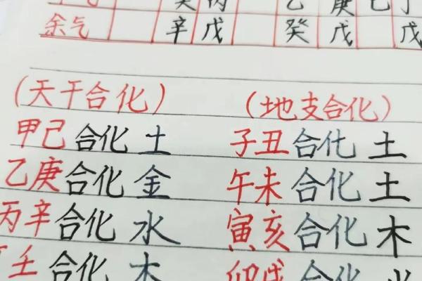 如何运用天干地支配合提升个人运势