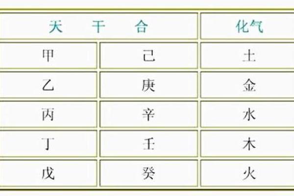 天干双丙的特点与命理解析