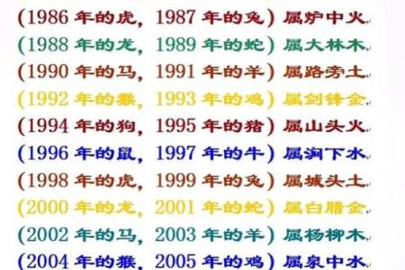 出生的五行属性解析与命理深度剖析