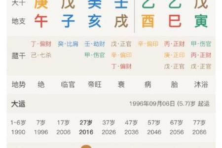 八字命理如何助力事业成功与发展